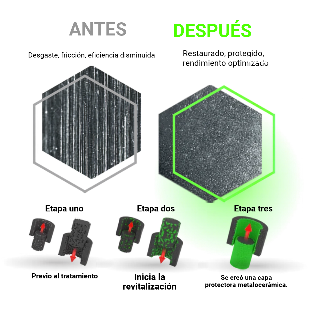 Explicación en español de las etapas antes y después de la revitalización XADO